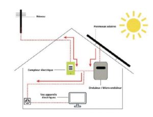 energie solaire auto consommation